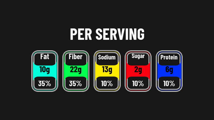 Placeit - Nutrition Facts Label Generator with Food Value Elements