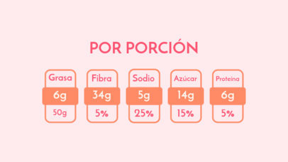 Nutrition Facts Label Creator Food Value Per Portion 5695g