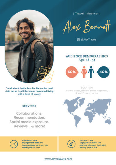 Media Kit Generator Featuring Travel Influencer Statistics